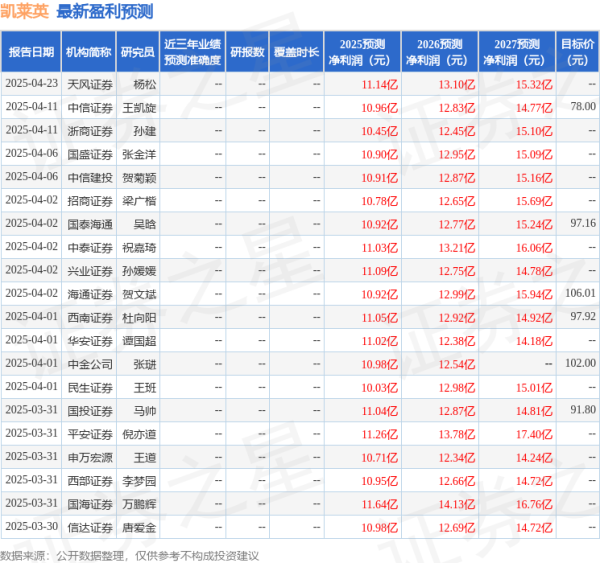 高忆管理 平安证券：给予凯莱英买入评级
