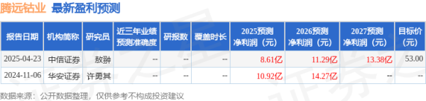 科元网  民生证券：给予腾远钴业买入评级