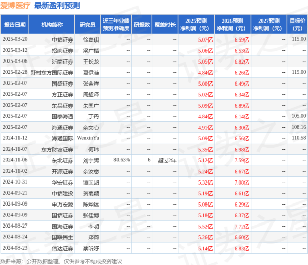 顺阳网 华安证券：给予爱博医疗买入评级