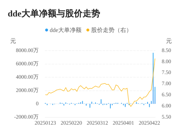 美林配资 宁波联合主力资金持续净流入，3日共净流入1.07亿元