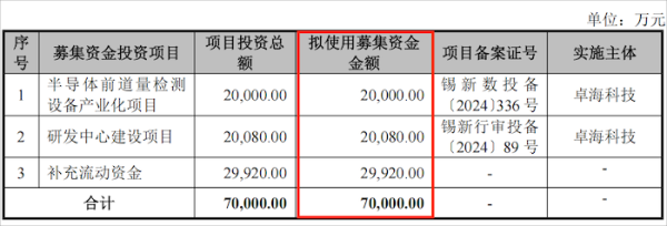 胜亿配资  IPO雷达｜卓海科技转战北交所：去年增收不增利，两年内新增71项专利含金量存疑
