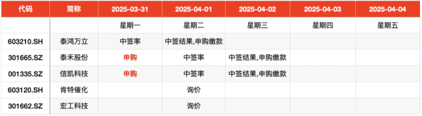 乐盈配资 IPO周报｜本周2只新股于周一申购 均为国内细分龙头