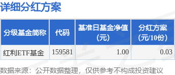 华融配资 基金分红：红利ETF基金5月14日分红