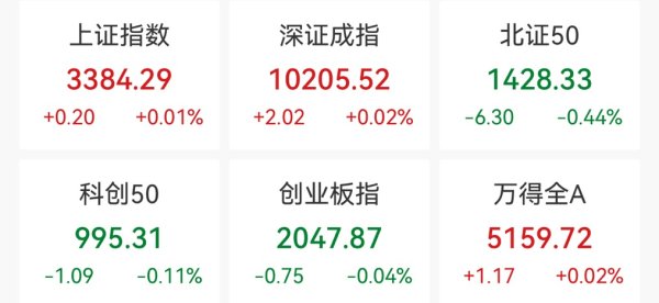 海通富配资 A股盘初足球概念股跳水，金陵体育跌超7%