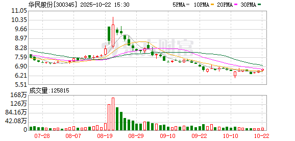 大盈家 华民股份：拟投资不超过1亿元入股广东天太机器人有限公司