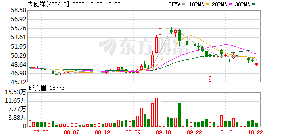 老品牌速配 老凤祥控股子公司拟对外投资2亿美元设立香港全资子公司