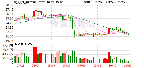 中金宸大 航天彩虹：碳纤维预浸料目前已处于客户试样阶段